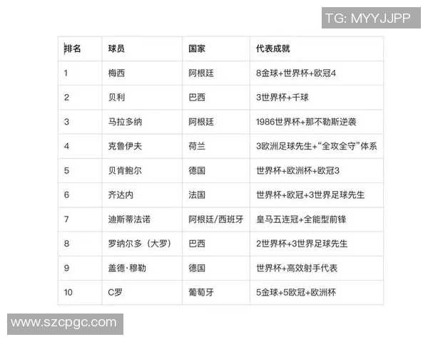足球历史退役前两役的传奇球星分析与回顾